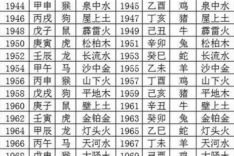 己年生人|己巳年是什么年份 己巳年柱命格